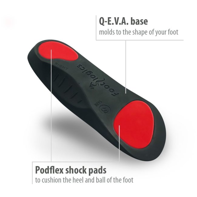 Footlogics Metatarsalgia